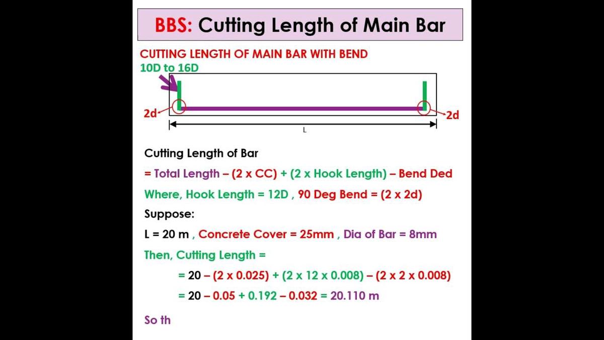 Cutting Length of Main Bar with Bend Formula | Bar Bending Schedule ...