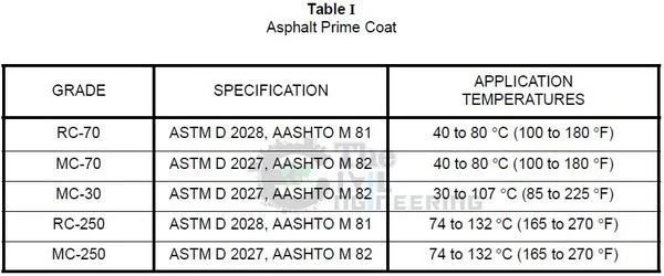 Asphalt Concrete Pavement Material Specifications, Asphalt Cement, Asphalt Concrete Mixtures, Crushed Aggregate Base, Asphalt Paving Specifications, Asphalt Job-Mix Formula Tolerance