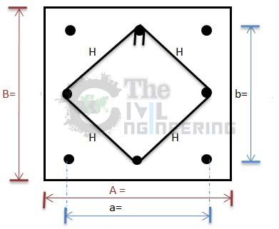 Bar Bending Schedule Basic Formulas | BBS Formula | What Is BBS