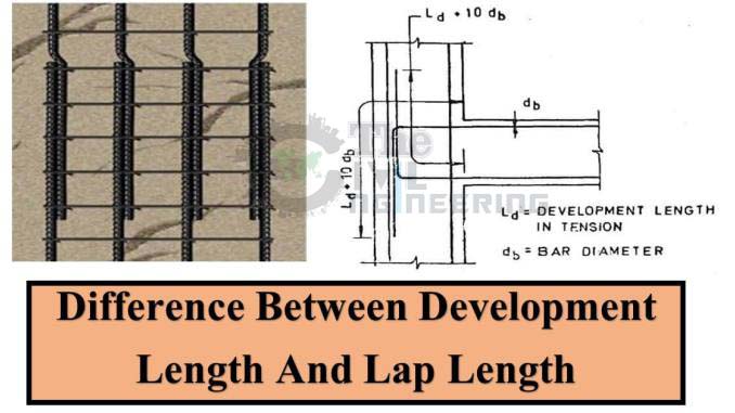 Difference Between Lap Length and Development Length, Steel Bar Formula, Development Length Calculations, Overlapping in Reinforcement