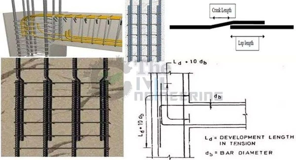 Lap Length in Reinforcement Concrete Structures, Column Beam and Slab, Calculation of Lap Length, Rebar Splicing Standards, Over Lapping or Lap Length in RCC