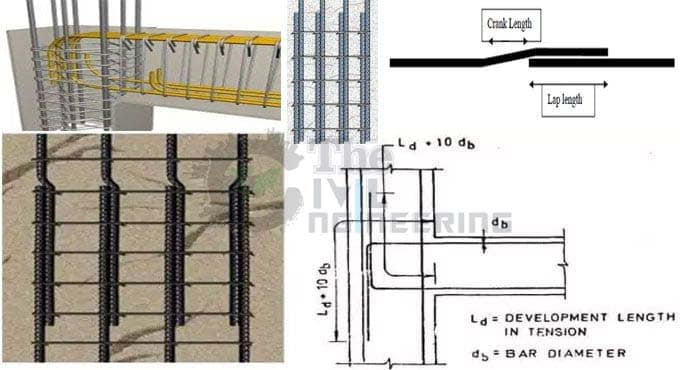 Lap Length in Reinforcement Concrete Structures Slab Column Beam