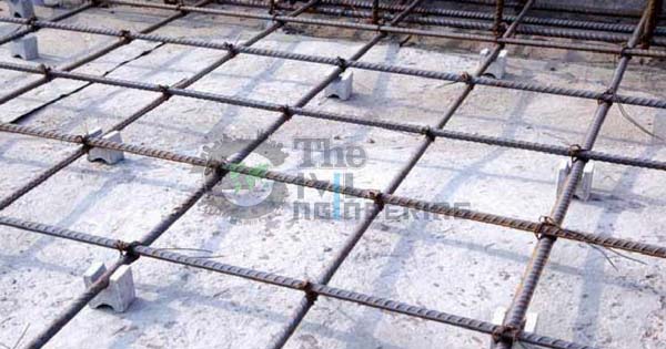 Minimum Concrete Cover for Reinforcement, Clear Cover in Beams, Slab, Column, Footing, Cover for Rebars, Minimum Cover Thickness.