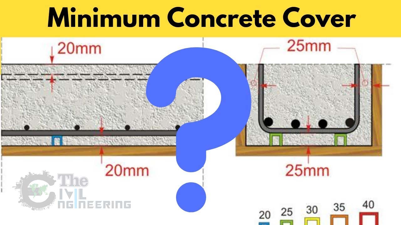 Minimum Concrete Cover For Reinforcement Cover For Rebars