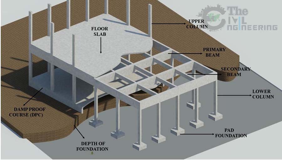 minimum-thickness-of-structural-concrete-members-or-elements