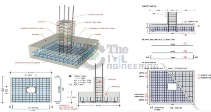 Reinforcement Detailing Of Reinforced Concrete Structures
