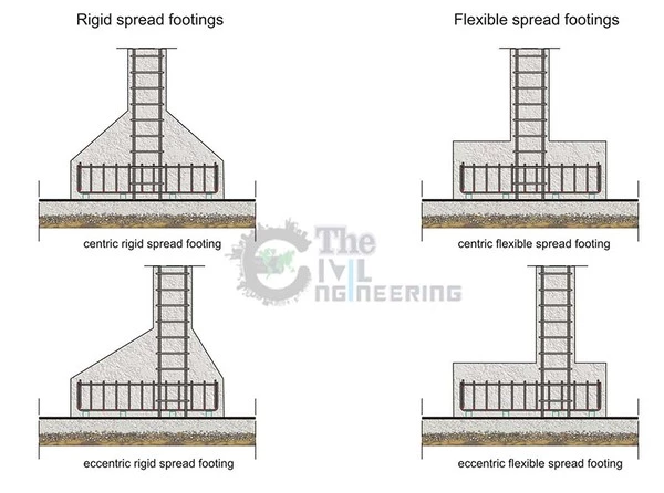 Spread Footing or Isolated Footing Reinforcement Detail, What is Spread Footing, Pad Footing, Stepped Footing, Sloped Footing