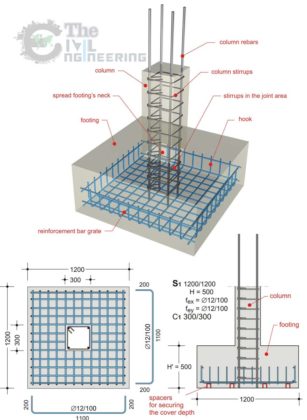 Spread Footing or Isolated Footing Reinforcement Detail