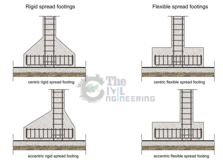 Spread Footing or Isolated Footing Reinforcement Detail