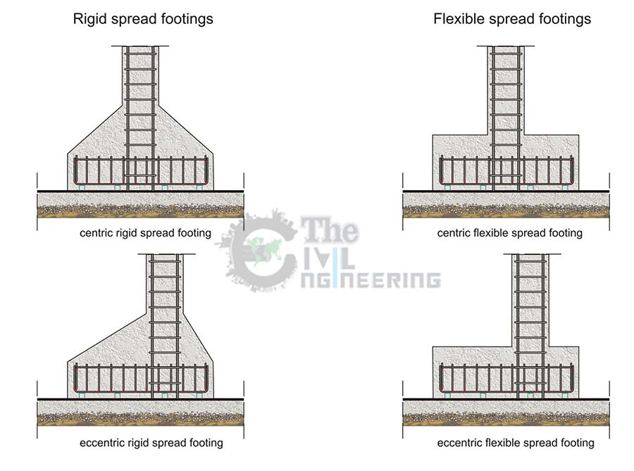 Spread Footing or Isolated Footing Reinforcement Detail, What is Spread Footing, Pad Footing, Stepped Footing, Sloped Footing