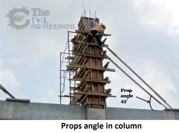 Things To Check Before Column Concreting, Concrete Pouring in Column, Concrete Construction, Construction Process of RCC Column, Structural Works