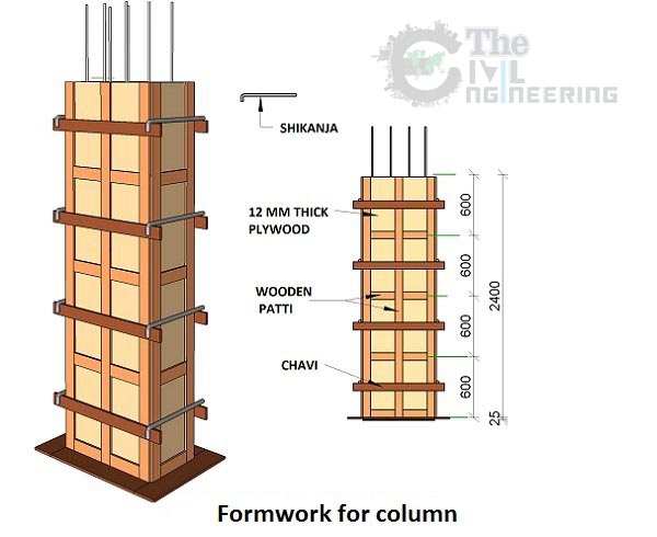 Things To Check Before Column Concreting, Concrete Pouring in Column, Concrete Construction, Construction Process of RCC Column, Structural Works