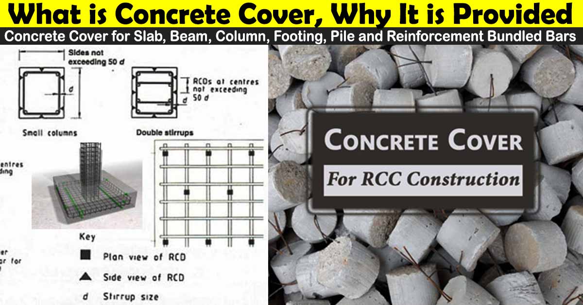 What Is Concrete Cover Concrete Cover For Slab Beam Column Footing