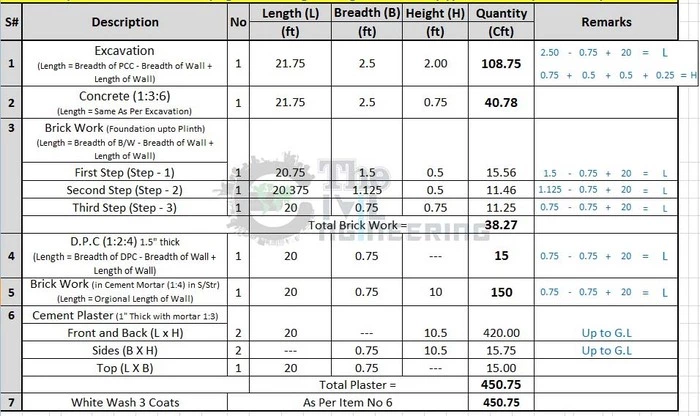 Estimate of I Shape Wall, Brick Wall Estimate, Building Wall Estimate, Brick Wall Calculator, Brickwork Calculation Formula, Quantity of Bricks, Quantity Surveying, Estimation and Costing