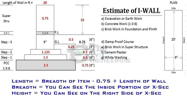 Estimate of I Shape Wall, Brick Wall Estimate, Building Wall Estimate, Brick Wall Calculator, Brickwork Calculation Formula, Quantity of Bricks, Quantity Surveying, Estimation and Costing