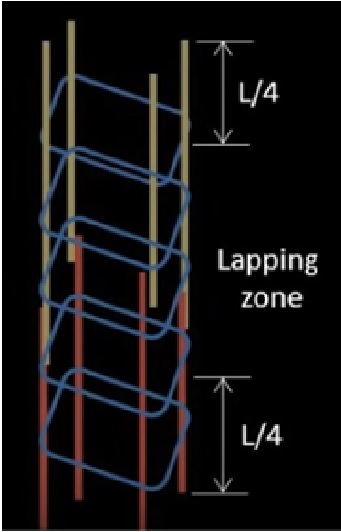 Lap Length in Column Beam & Slab, Lapping Zone of Column, Lapping Zone of Beam, Lapping Zone of Slab, Lap Length Formula, What is Lap Length, Common Lap Length as per IS 456, Why we Provide Lap Length, Difference between Lap Length and Development Length, Reinforcement Lap Length, lap length formula, lap length in column, lap length in beam, lap length for slab, reinforcement lap length table, lapping zone of beam, slab lapping zone, lapping zone in column and beam, lap zone in column, beam lapping zone formula, column lapping formula, lapping zone in continuous beam, lapping zone in raft foundation, what is lap length and development length, what is lap length in column, what is lap length in beam, what is lap length of steel, what is lap length and anchorage length, reinforcement lap length table, steel lapping length formula, lap length for different grade of concrete, minimum lap length for reinforcement, lap lengths for rebar, difference between anchorage length and development length, development length table, reinforcement lap length table, how to calculate development length, development length of bar, development length beam, development length in beam formula, development length in slab, development length example, development length table, minimum development length in column, lap length in beam as per is 456, how to calculate lap length in beam, minimum lap length of bar in tension beam, lap length of steel in beam, lap length for beam formula, lapping length in beam, what is the formula for lapping length, how to calculate lapping length, reinforcement bar, reinforced concrete, steel bars, steel reinforced concrete, rebars, slab reinforcement, rebar reinforcement, steel reinforcement, rebar calculation, steel reinforcement bars, steel bar sizes, steel rebar, rebar sizes, rebar lengths, bars steel, steel lap, diameter of steel bars, length of steel bar, calculate rebar, rebar length, steel lap, slab reinforcement, concrete slab reinforcement, slab reinforcement, size of steel bars, reinforcement bar, rebar lengths, steel lap, steel bars length, rebar spacing, footing rebar, cutting concrete slab with rebar, reinforcing mesh for concrete slab, reinforced concrete slab, rebars, construction rebar, rebar drawing, steel in concrete slab, steel mesh for concrete slab, slab reinforcement, rebar reinforcement, concrete rebar, rebar for concrete slab, reo steel, concrete reo bar, reinforcing steel, tie steel, slab mesh reinforcement, rebar alternative, concrete metal, best bar reinforcement, steel reinforced concrete, concrete reinforcement, direct tension, straight length, same diameter, flexural tension, desired design length, minimum bending stress, diameter bars, different diameters, lap splice length
