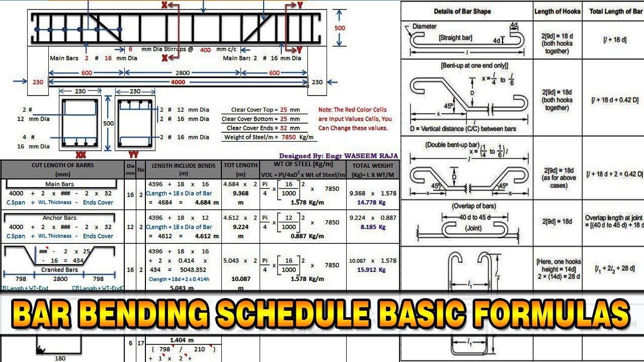 Bar Bending Schedule Basic Formulas Bbs Formula What Is Bbs