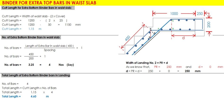 Bar Bending Schedule of Staircase | Staircase Reinforcement Detail