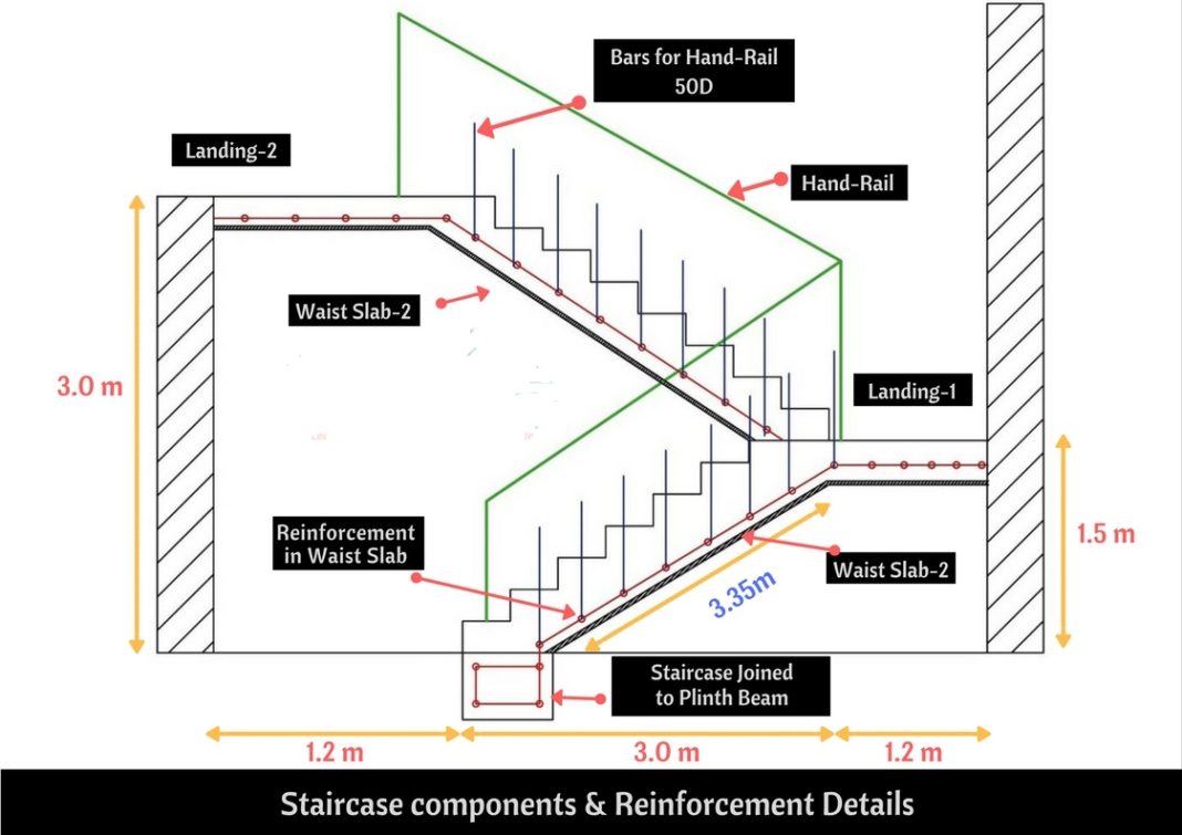 Bar Bending Schedule of Staircase With Single Reinforcement Detail