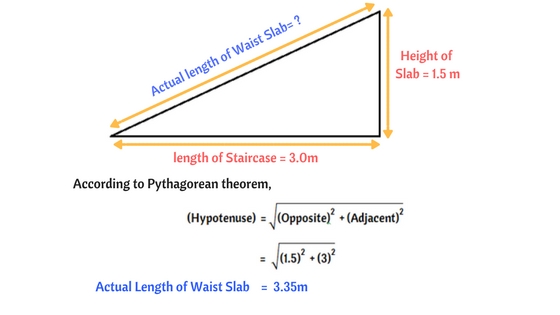 open well staircase, staircase design calculation example, staircase reinforcement, types of staircase, staircase structural design, types of staircase pdf, rcc staircase construction details pdf, rcc staircase design, staircase details, staircase calculation formula pdf, dog legged staircase design, design of staircase calculation, rcc staircase, staircase design pdf,