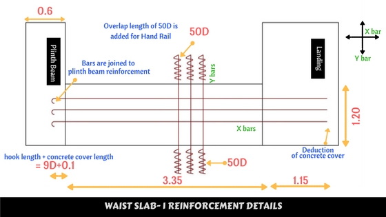 Bar Bending Schedule of Staircase, Handrail Reinforcement, BBS Calculation Formula, open well staircase, staircase design calculation example, staircase reinforcement, types of staircase, staircase structural design, types of staircase pdf, rcc staircase construction details pdf, rcc staircase design, staircase details, staircase calculation formula pdf, dog legged staircase design, design of staircase calculation, rcc staircase, staircase design pdf,,Basics of Bar bending schedule