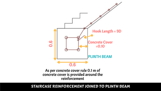 open well staircase, staircase design calculation example, staircase reinforcement, types of staircase, staircase structural design, types of staircase pdf, rcc staircase construction details pdf, rcc staircase design, staircase details, staircase calculation formula pdf, dog legged staircase design, design of staircase calculation, rcc staircase, staircase design pdf,, Basics of Bar bending schedule