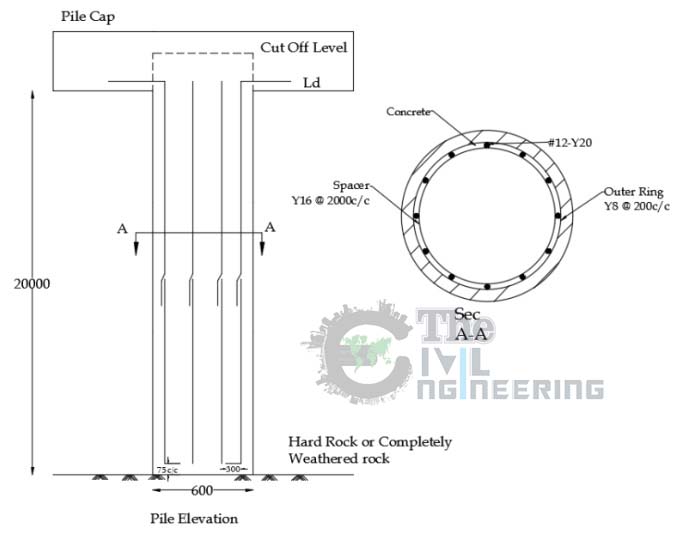 Bar Bending Schedule for Pile Foundation Reinforcement, BBS for Pile, Pile Ring Calculation Formula, Spiral Length Calculation Formula, Pile Helical Reinforcement Formula, BBS of Pile Cap