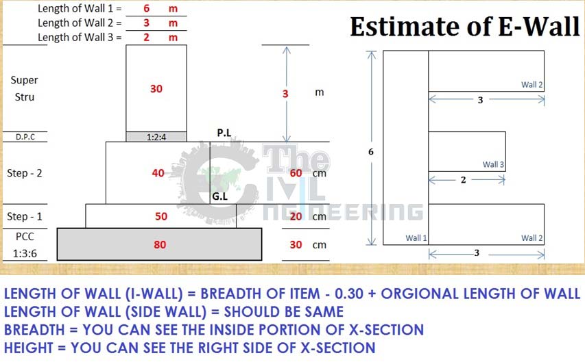 Estimate of E Shape Wall in Excel, Brickwork Estimation, Detailed Estimate of Brickwork, Brick Wall Calculator, Estimate of Bricks in Wall, Quantity Surveying in Excel
