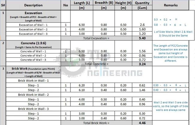 Estimate of F Shape Wall in Excel, Cost of Brick Wall, Bricks Calculation Formula, Building Works, Long Wall Short Wall Method, Estimate of Bricks in Wall, Estimation and Costing, Quantity Surveying in Excel