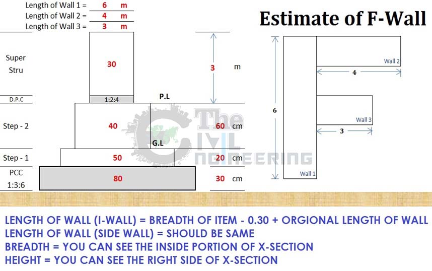 Estimate of F Shape Wall in Excel, Cost of Brick Wall, Bricks Calculation Formula, Building Works, Long Wall Short Wall Method, Estimate of Bricks in Wall, Estimation and Costing, Quantity Surveying in Excel