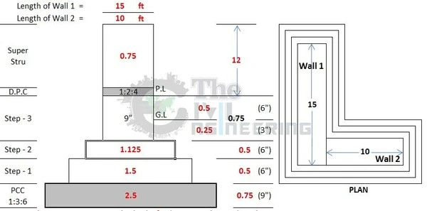 Estimate of L Shape Wall in Excel, Volume of Bricks in Wall, Brick Calculator in Feet, Brickwork Calculation, Brickwork in Foundation and Plinth, Estimation and Costing in Excel