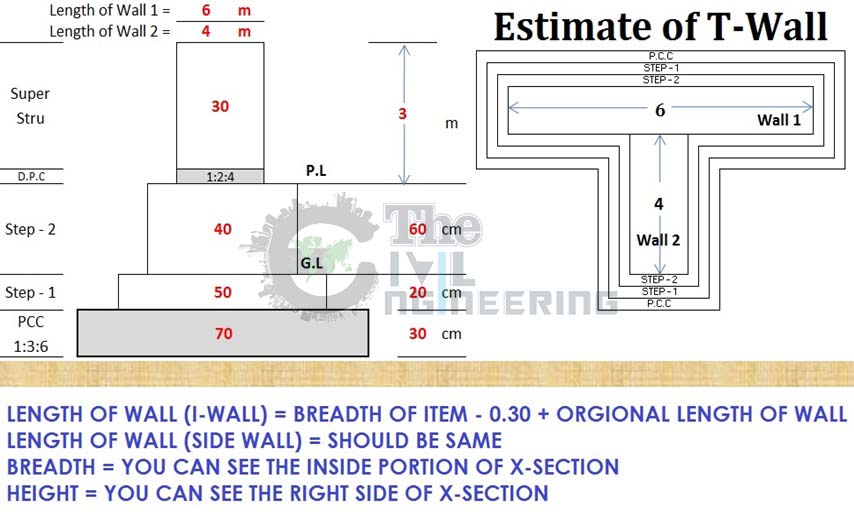 Estimate of T Shape Wall in Excel, Brick Wall Estimate, Building Wall Estimate, Brick Wall Calculator, Brickwork Calculation Formula, Quantity of Bricks in Wall, Estimation Excel Sheet, Quantity Surveying in Excel