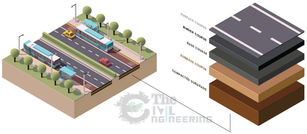 Method Statement For Asphalt Paving Works Asphalt Concrete method-statement-for-asphalt-paving-works-asphalt-concrete