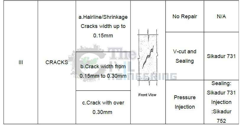 Method Statement for Concrete Repair Works, Structural Works, Repair of Concrete Cracks, Structural Concrete Repair, Steps for Concrete Damage Repair