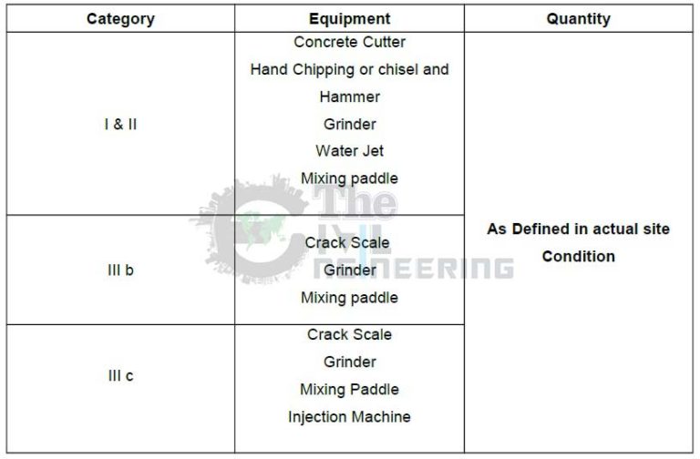 Method Statement for Concrete Repair Works Structural Works