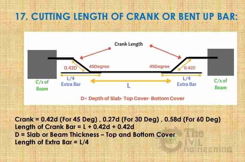 How to Calculate Cutting Length of Bent Up Bar in Slab