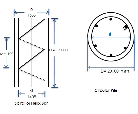 How to Calculate the Cutting Length of Spiral Bar or Helix Bar for Pile Foundation | Bar Bending Schedule