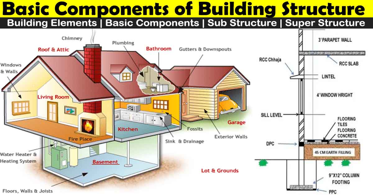 Structure Of A Building - Image to u