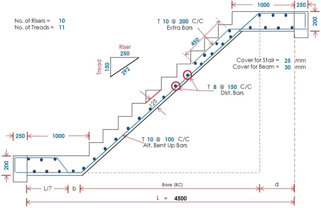 Bar Bending Schedule of Staircase, Staircase Reinforcement Detail, BBS Calculation Formula, Doglegged Stair, Basics of bar bending schedule