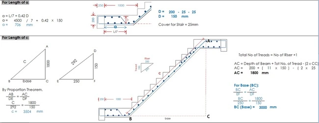 Bar Bending Schedule of Staircase, Staircase Reinforcement Detail, BBS Calculation Formula, Doglegged Stair, Basics of bar bending schedule