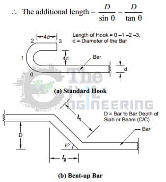 Bar Bending Schedule Basic Formulas, BBS Formula, Hook Length, Cut Length of Straight Bar, Cut Length of Bend up Bar or Crank Bar, Length of Extra Bars, Hook's Length Formula for Stirrups, Lap Length
