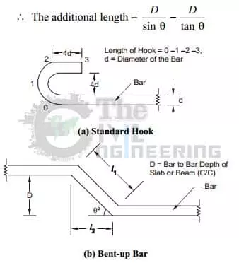 Bar Bending Schedule Basic Formulas, BBS Formula, Hook Length, Cut Length of Straight Bar, Cut Length of Bend up Bar or Crank Bar, Length of Extra Bars, Hook's Length Formula for Stirrups, Lap Length