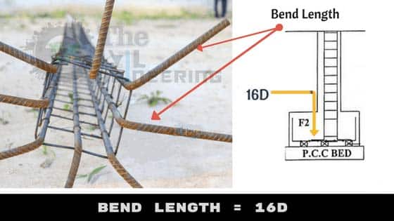 Bar Bending Schedule Basic Formulas, BBS Formula, Hook Length, Cut Length of Straight Bar, Cut Length of Bend up Bar or Crank Bar, Length of Extra Bars, Hook's Length Formula for Stirrups, Lap Length