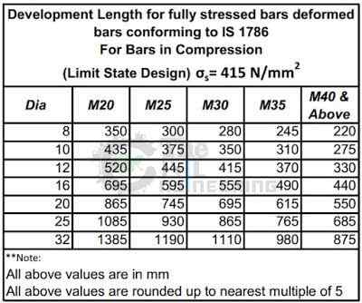 bars to minutes calculator