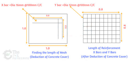 Bar Bending Schedule for Footings, Steel Quantity for Footings, Estimation of Reinforcement in Footing, BBS of Rectangular Footing, Steel Estimation for Footings, Footing Estimate Calculation, Footing steel design, bar bending schedule formulas pdf, main bar and distribution bar in footing, how much steel required for footing, bbs of trapezoidal footing, main bar in footing, footing schedule definition, footing steel details, bbs formula, footing reinforcement detail pdf, hook length in footing, bbs of stepped footing, minimum spacing of bars in footing, bbs of footing in excel, rcc column footing details, types of footing, reinforcement in rcc footing, isolated footing, bbs of raft footing, combined footing, rectangular footing