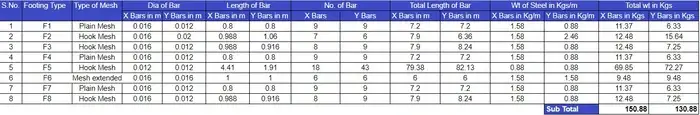 Bar Bending Schedule for Footings, Steel Quantity for Footings, Estimation of Reinforcement in Footing, BBS of Rectangular Footing, Steel Estimation for Footings, Footing Estimate Calculation, Footing steel design, bar bending schedule formulas pdf, main bar and distribution bar in footing, how much steel required for footing, bbs of trapezoidal footing, main bar in footing, footing schedule definition, footing steel details, bbs formula, footing reinforcement detail pdf, hook length in footing, bbs of stepped footing, minimum spacing of bars in footing, bbs of footing in excel, rcc column footing details, types of footing, reinforcement in rcc footing, isolated footing, bbs of raft footing, combined footing, rectangular footing
