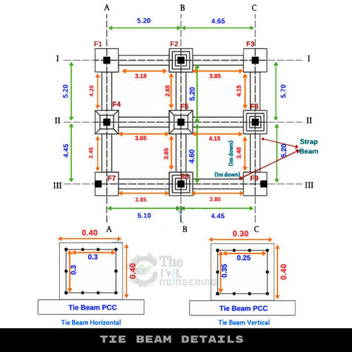 Bar Bending Schedule for Tie Beams/Strap Beams BBS of Tie Beam