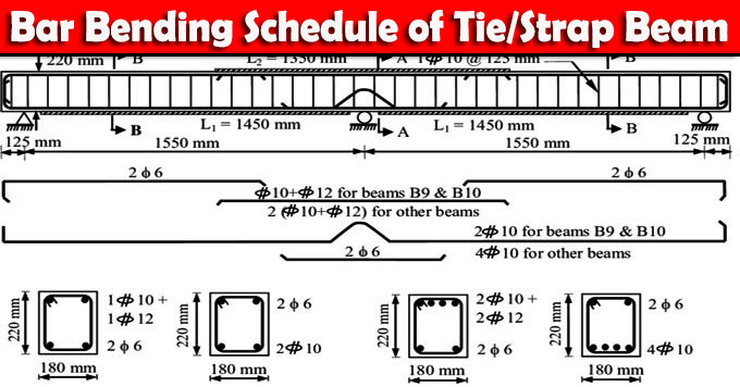 Bar Bending Schedule for Tie Beams/Strap Beams | BBS of Tie Beam