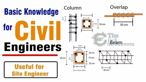 Civil Engineering Basic Knowledge, Civil Engineering Tips, Civil Engineering Notes, Civil Engineering Formulas, Practical Knowledge of Civil Engineering, Point to be remember for Civil Engineers