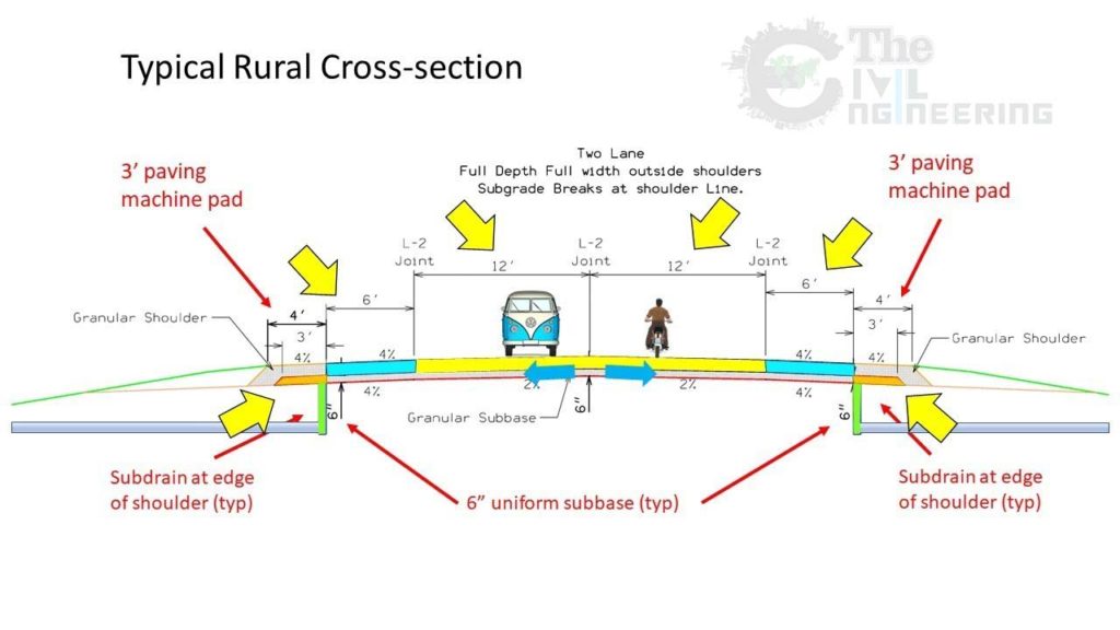 basic-components-of-road-structure-and-method-of-construction